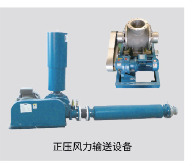 Positive pressure wind power conveying equipment